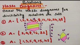 @btechmathshub7050 Hasse Diagram- Divisibility Relation on sets- Most Important Problems- Solved