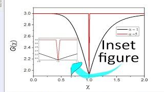 How to generate Inset figures with Origin