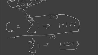 Using sum notation to represent iterative algorithms - Intuition