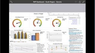 Budgeting & Forecasting Using TM1