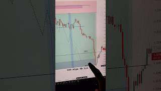 We Hit Our GBPUSD Target!