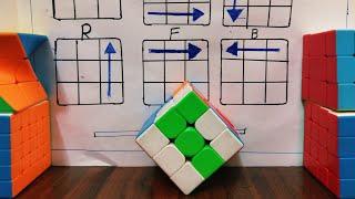 LEARN HOW TO SOLVE 3X3 RUBIK'S CUBE IN LESS THAN 1 MINUTE | training day 3