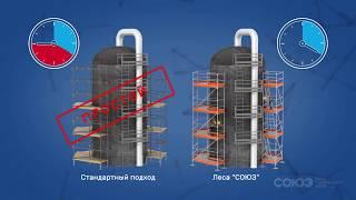 Экономическая эффективность. Профессиональные строительные леса "СОЮЗ"