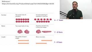 Life Span Psychology - Development During Early School Years (6 to 11 Years)