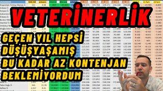 2023 YKS Tercih Veterinerlik Sıralamaları nasıl değişir