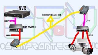 IP camera CCTV 1KM Range with Fiber Optic Cable