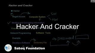 Hacker and Cracker, Computer Science Lecture | Sabaq.pk