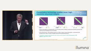 Perspectives on constellation technology for rapid WGS