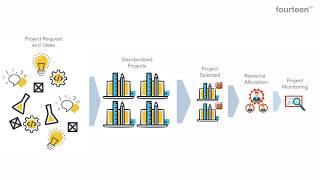 SAP PPM Portfolio and Project Management