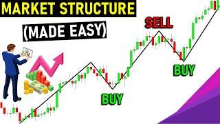 Master Market Structure Trading (Most Important Pattern)