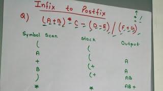 Infix to postfix conversion using stack (without any codes)