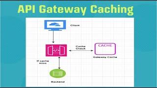 AWS # 082 # AWS API Gateway Caching