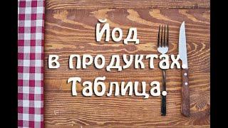 Продукты богатые йодом для щитовидной железы. Полный список. Таблица.