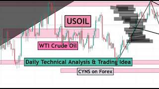 USOIL | WTI Crude Oil Daily Technical Analysis for 27th December 2024 by CYNS on Forex