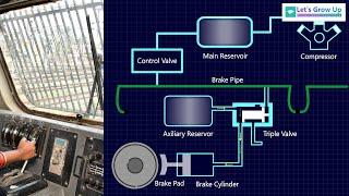 Fascinating Working Principle of a train's Air Brake System - A Must-Read for Tech Enthusiasts