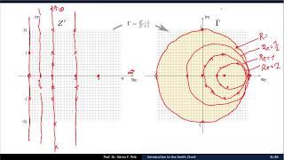 Lecture 06: Introduction to the Smith Chart with Examples