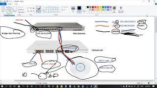 Hybrid Port | Bridge Vlan Filtering MIKROTIK