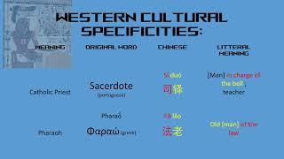 East meets West: How western vocabulary is adapted into chinese via phono-semantic matching