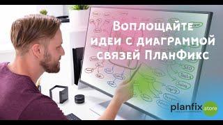 Использование диаграммы связей (#mindmap) в #планфикс