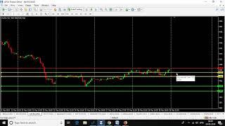 MORNING SPY | COMMODITY LIVE | 29.05.2019 |