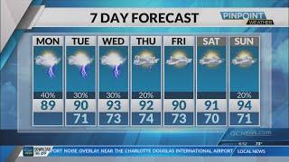 Monday hot & humid in Charlotte, pop-up storms in PM