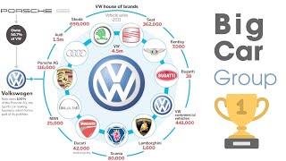 BIG Car Group Volkswagen Group | Nine Promotion