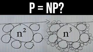 Does P = NP? | Complexity Theory Explained Visually