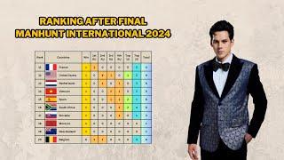 Ranking Manhunt International 1993-2024