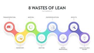 Identifying Waste with Digital Lean