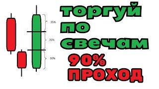 БИНАРНЫЕ ОПЦИОНЫ КАКЧИТАТЬ СВЕЧИ- Бинарные опционы 2023.