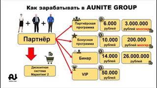 УМА ПАЛАТА или КАК ЗАРАБАТЫВАТЬ в AUNITE GROUP