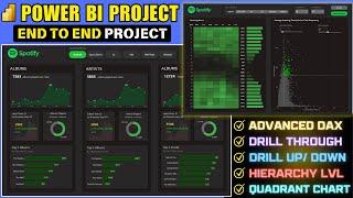 Power BI Project | Advanced Power BI Project | Power BI Tutorial 2025 | Start to End Analysis Part 1