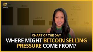 Breaking Down Bitcoin's Selling Pressure | Chart of the Day