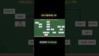 박경리 대하소설 토지 인물관계도 #토지 #박경리토지 #토지인물 #소설토지