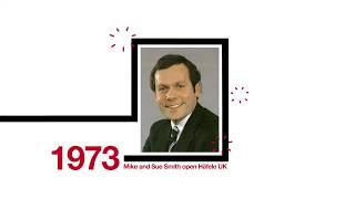 40 Years of Häfele UK Timeline
