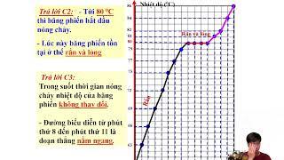 cùng học vật lí với   nguyễn loan 19