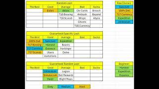 [3.25] List of Best Atlas Strategies & Commentary on Loot Nerf