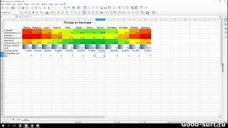 Делаем визуально более информативной таблицу в LibreOffice Calc