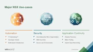 VMworld 2015: NET4989 - The Future of Network Virtualization with VMware NSX