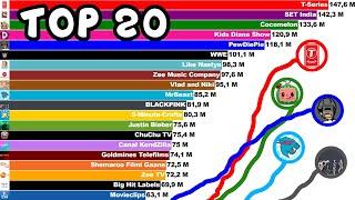 TOP 20 MOST SUBSCRIBED CHANNELS ON YOUTUBE [2006-2022]