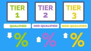 Tiered Pricing Explained - Merchant Services Explained