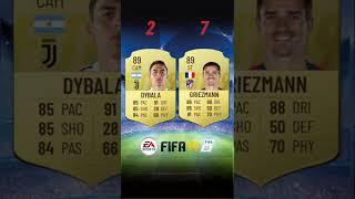 DYBALA VS GRIEZMANN PLAYER COMPARISON through the years #dybala #griezmann #fc24 #playerscomparison