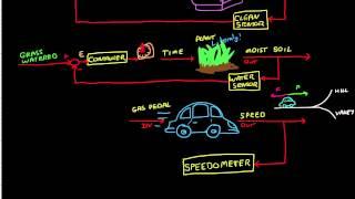 Control Systems Lectures - Closed Loop Control