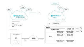 H2020 FASTEN | Cloud Simulation for CI/CD in Robotics