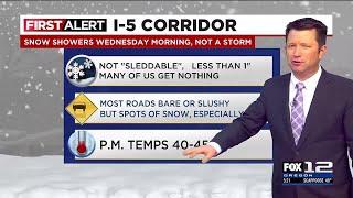 Tuesday evening weather forecast (2/4)