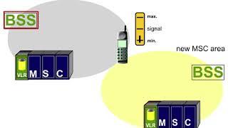 31 Basics procedures 1 Inter MSC Handover