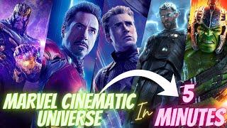 How to watch Marvel movies in Correct Order ? | MCU | (2002-2023)