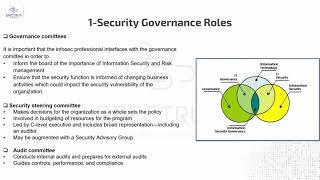 05 CISSP Domain 1  Information Security roles By Eng Ahmed Abdelhamid   Arabic