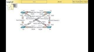 [CCNA v6] Packet Tracer 4.2.2.3 Troubleshooting EtherChannel