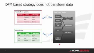 The magic of the Data Point Model